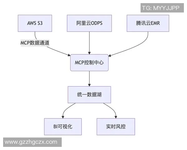 重庆篮球队团队协作表现的数据分析与提升策略探讨