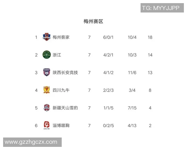 重庆篮球队强势领跑大师赛积分榜积分达到86分展现出色竞技状态