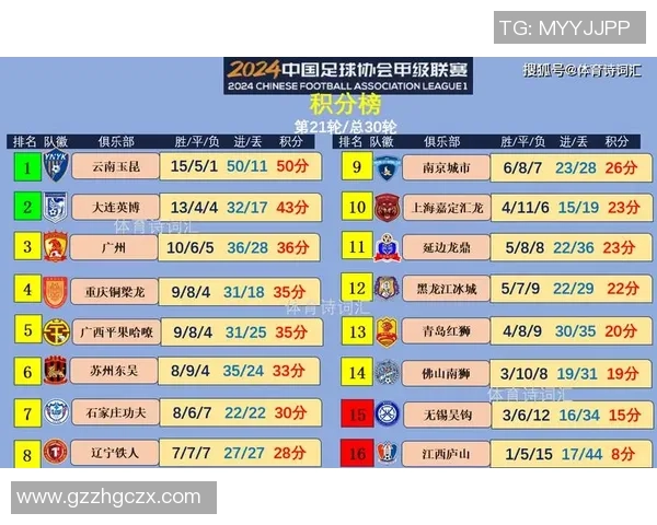 重庆足球队在亚运会积分榜上以83分稳居第一名展现强大实力